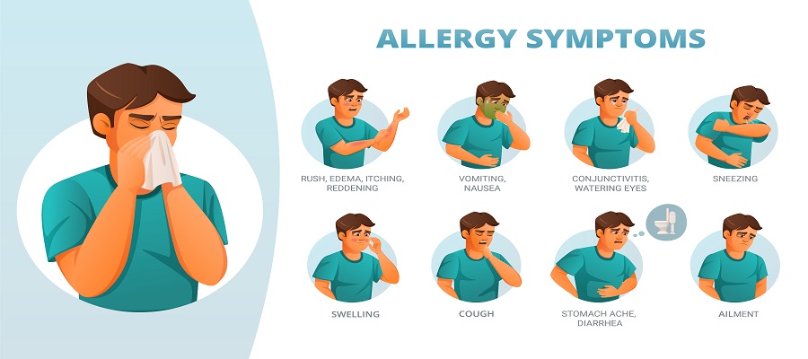 Symptoms of chronic cough